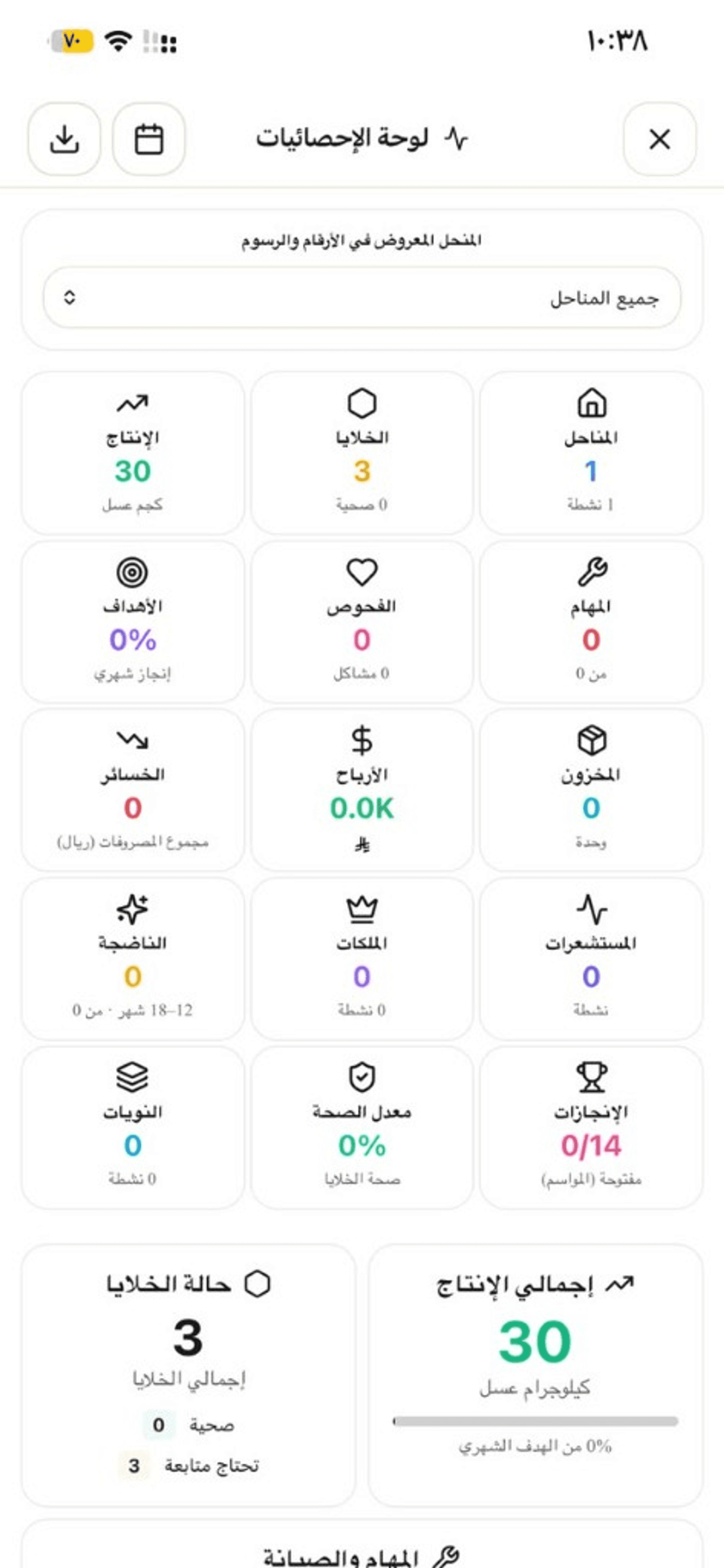 لوحة الإحصائيات - مؤشرات لحظية